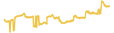 415-price-graph