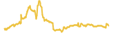419-price-graph