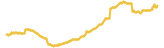 424-price-graph