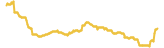 425-price-graph