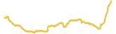 427-price-graph