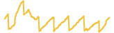 430-price-graph