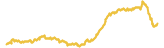 434-price-graph