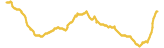 436-price-graph