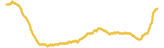 440-price-graph
