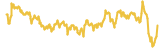 446-price-graph