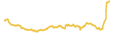 452-price-graph