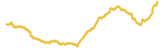453-price-graph