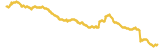 468-price-graph