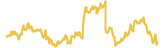477-price-graph