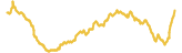 479-price-graph