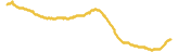 482-price-graph