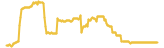 484-price-graph