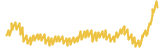 485-price-graph
