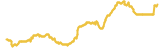488-price-graph