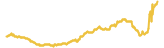 489-price-graph