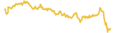 495-price-graph
