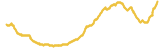 497-price-graph