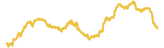 498-price-graph