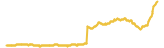 513-price-graph
