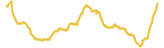 520-price-graph