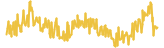 533-price-graph