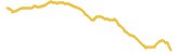 538-price-graph
