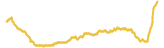 544-price-graph