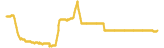 564-price-graph