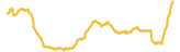 597-price-graph