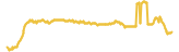 599-price-graph