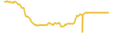 602-price-graph