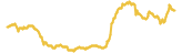 61-price-graph