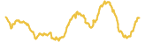 622-price-graph