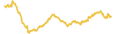 636-price-graph