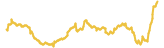 638-price-graph