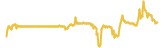643-price-graph