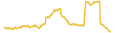 653-price-graph
