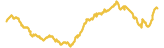 655-price-graph