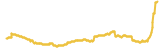 657-price-graph