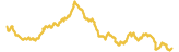 658-price-graph