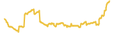 665-price-graph