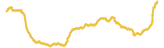 717-price-graph
