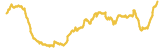 723-price-graph