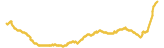 731-price-graph