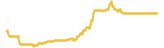 760-price-graph