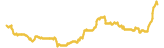 77-price-graph