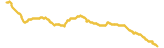 791-price-graph