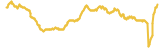 792-price-graph
