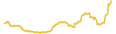 80-price-graph